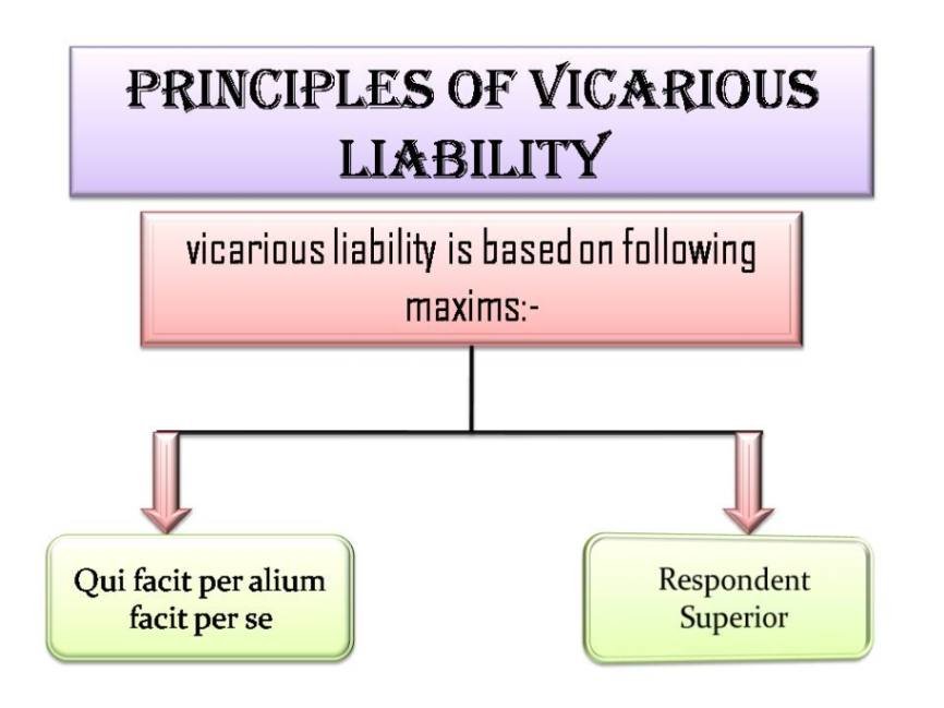 Principles of vicarious liability