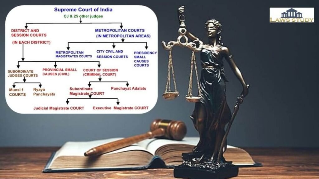 Hierarchy and Jurisdiction of Criminal Court