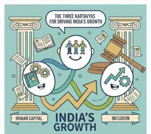 Union Budget 2026–27 Highlights: The Three Kartavyas for driving India’s growth – Human Capital and Inclusion